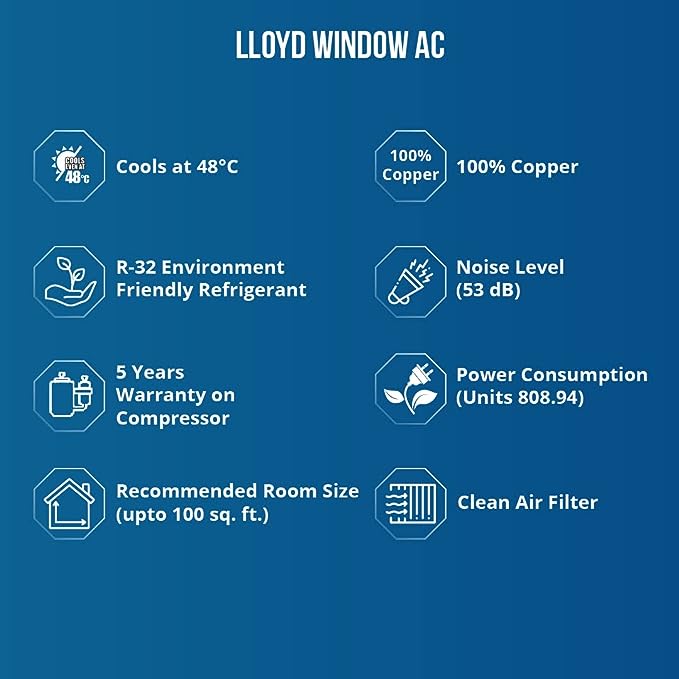 Lloyd 1.0 Ton 2 Star Fixed Speed Window AC (Copper, 2023 Model, White with Silver Deco Strip, GLW12C2YWSEW)(OPEN BOX) Lloyd 1.0 Ton 2 Star Fixed Speed Window AC (Copper, 2023 Model, White with Silver Deco Strip, GLW12C2YWSEW)(OPEN BOX)